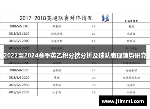 2022至2024赛季英乙积分榜分析及球队表现趋势研究