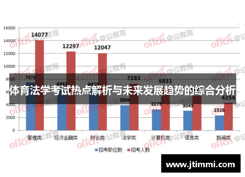 体育法学考试热点解析与未来发展趋势的综合分析